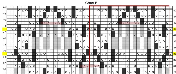 Chart B Mods Chart B Mods